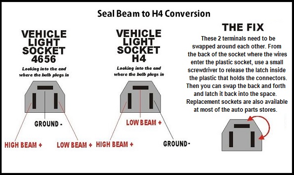 H4 Headlight Bulb Wiring Diagram from www.hidlightsusa.com